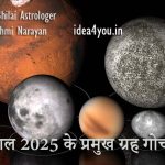 साल 2025 के प्रमुख ग्रह गोचर