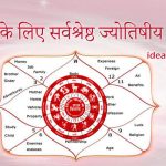 2025 के लिए सर्वश्रेष्ठ ज्योतिषीय उपाय