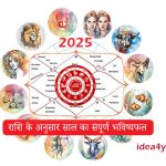2025 में आपकी राशि के अनुसार साल का संपूर्ण भविष्यफल