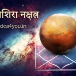 मृगशिरा नक्षत्र | स्वभाव, करियर, खोजी प्रवृत्ति और शुभ रत्न