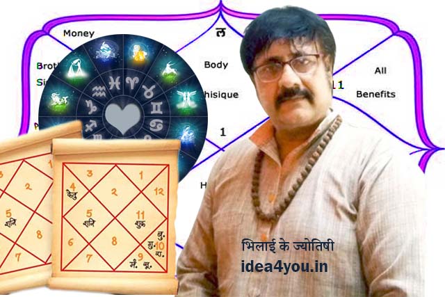 आपकी कुंडली में छिपे हैं सफल करियर के राज़ - भिलाई के ज्योतिषी लक्ष्मी नारायण से पाएं मार्गदर्शन